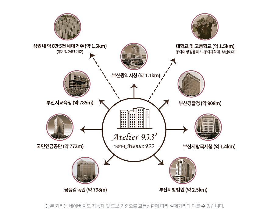 AVENUE 933 주변 부산시청 부산교육청 부산경찰청 금융감독원 국민연금공단 대학 생활 인프라 거리 안내