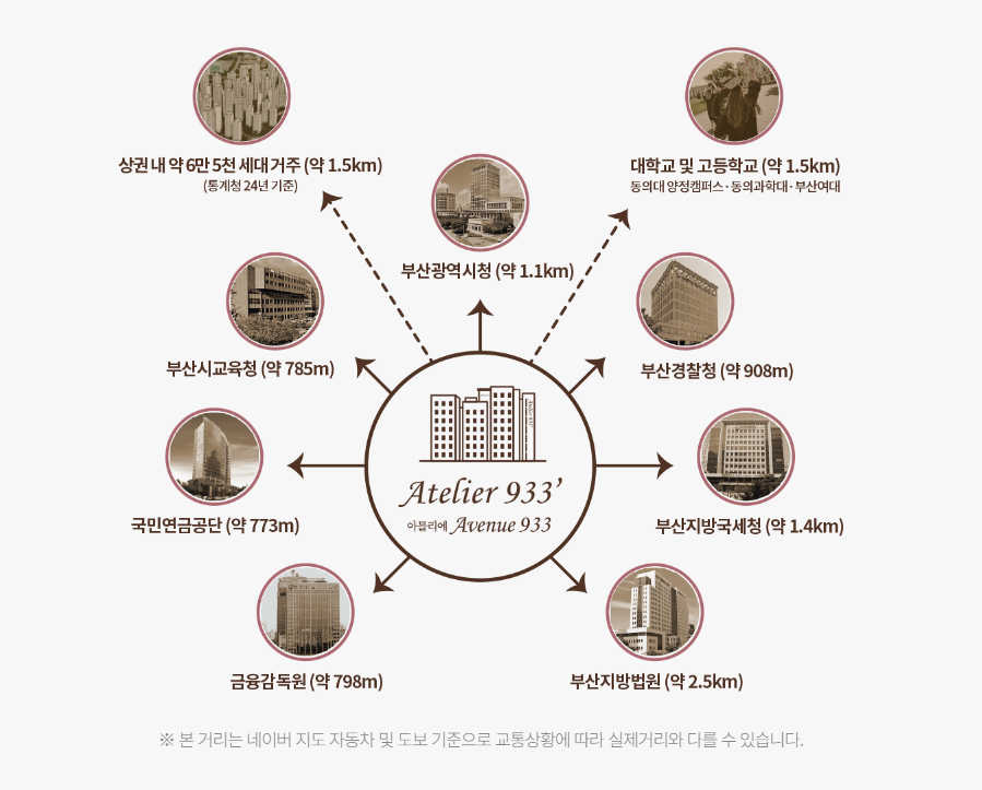 부산진구 양정 상가 주변 주요 생활 인프라와 이동 거리 안내 이미지