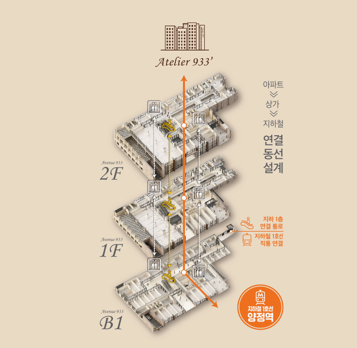 양정역 상가분양에서 확인할 에스컬레이터와 층간 이동 동선 이미지